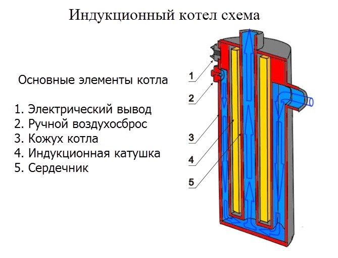 Электро 4.jpg Электро 4.jpg