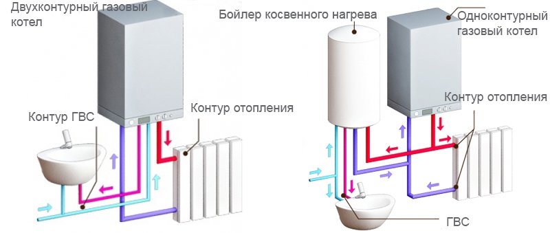 Двух контурный котел 1.jpg Двух контурный котел 1.jpg