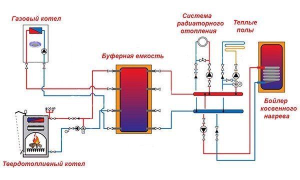Схема одновременного подключения