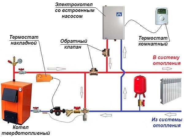 Гидравлическая схема подключения